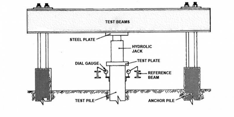 Jasa Statistic Axial Load Test Archives - TESTINDO.CO.ID