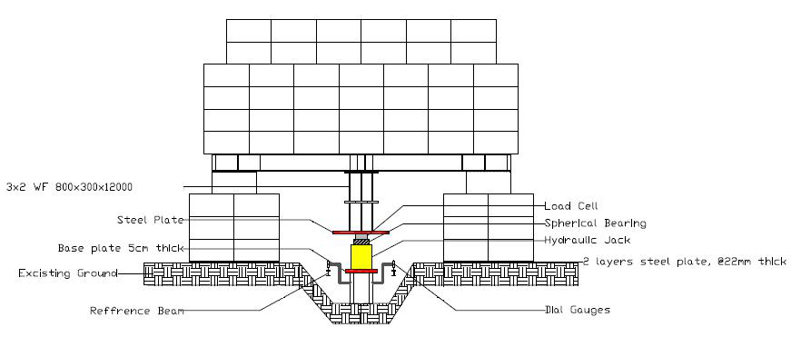 schematic-for-kentledge-method