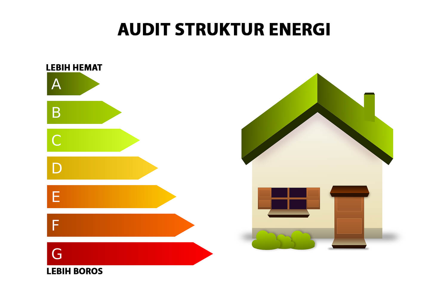 Audit Struktur Energi