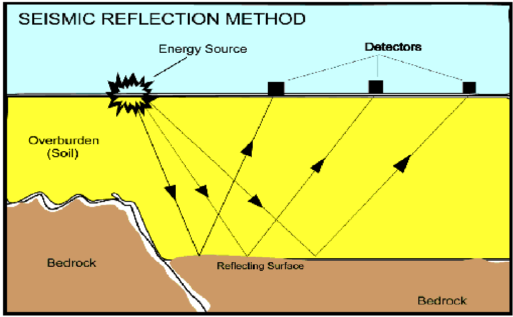 metode seismik reflaksi