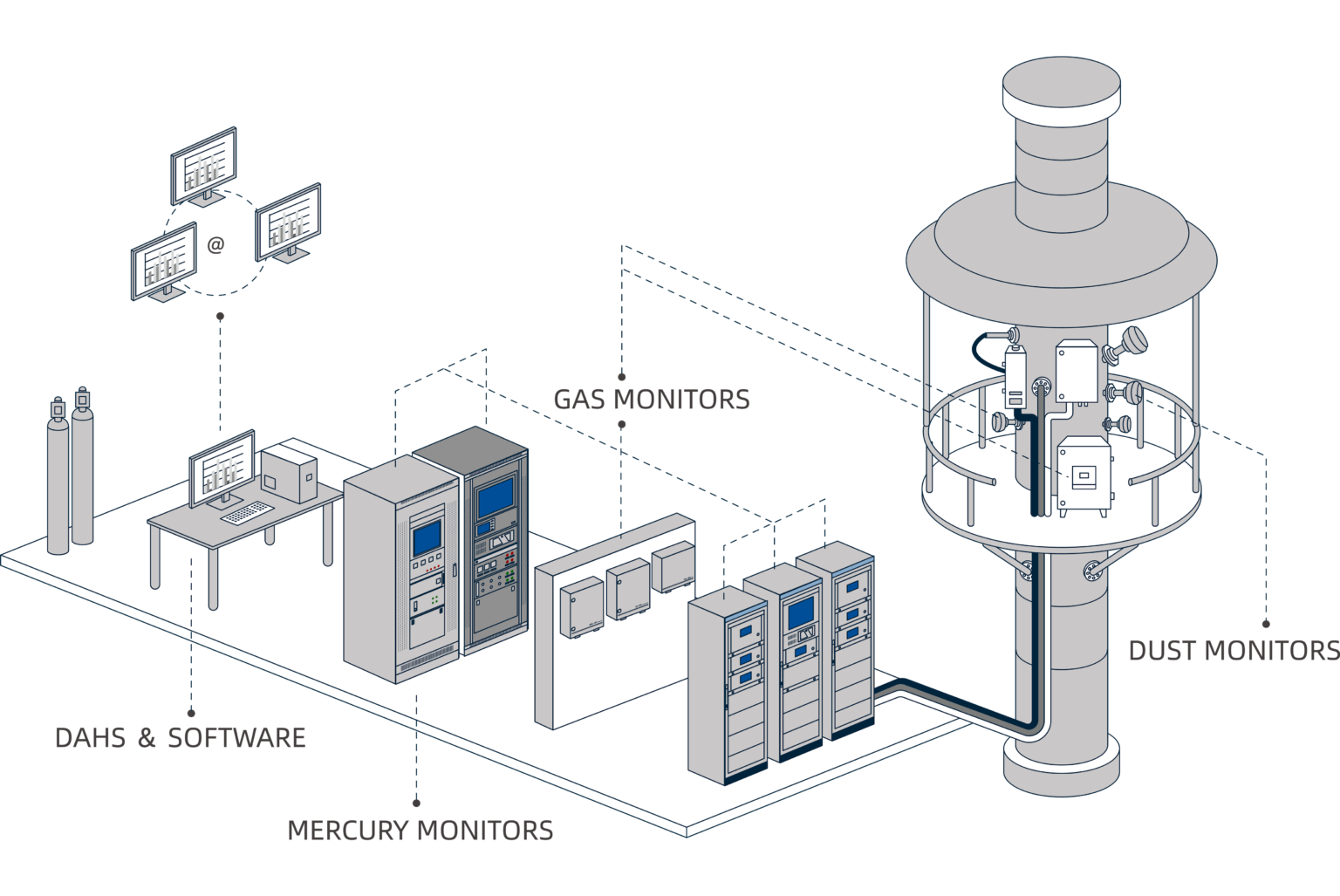 CEMS (Continuous Emission Monitoring Systems) - TESTINDO.CO.ID