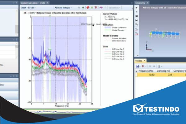 Mengenal Modal Analysis - TESTINDO.CO.ID
