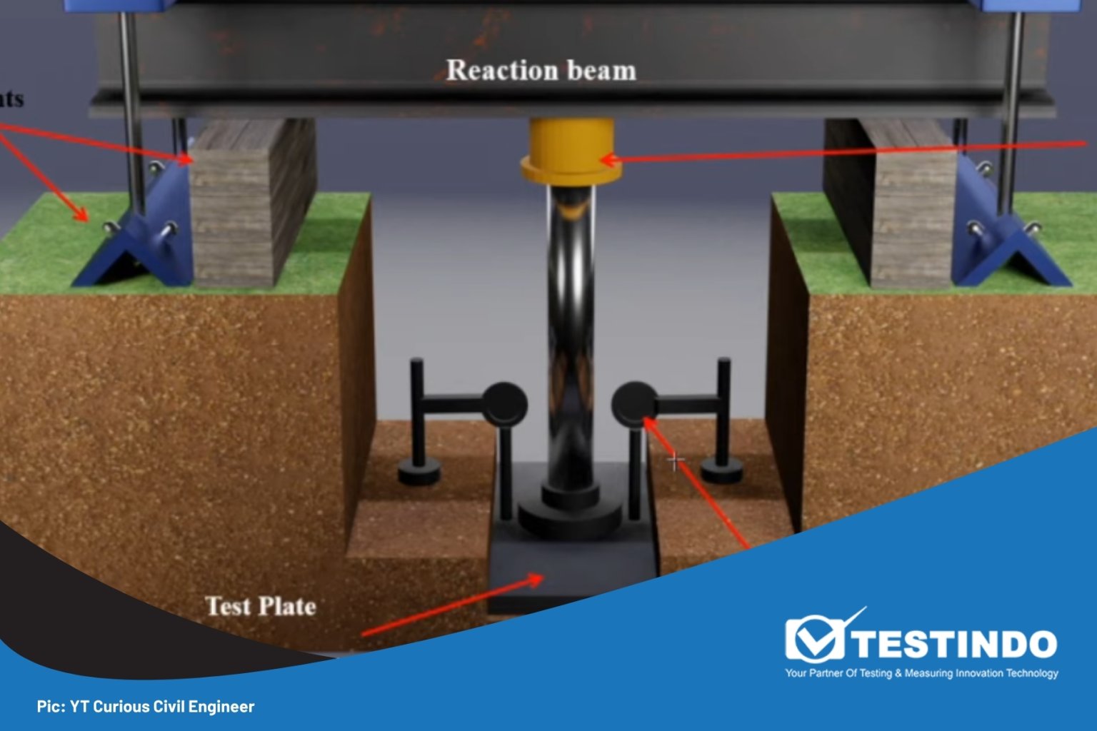 Plate Load Test : Penjelasan, Metode dan Alat - TESTINDO.CO.ID