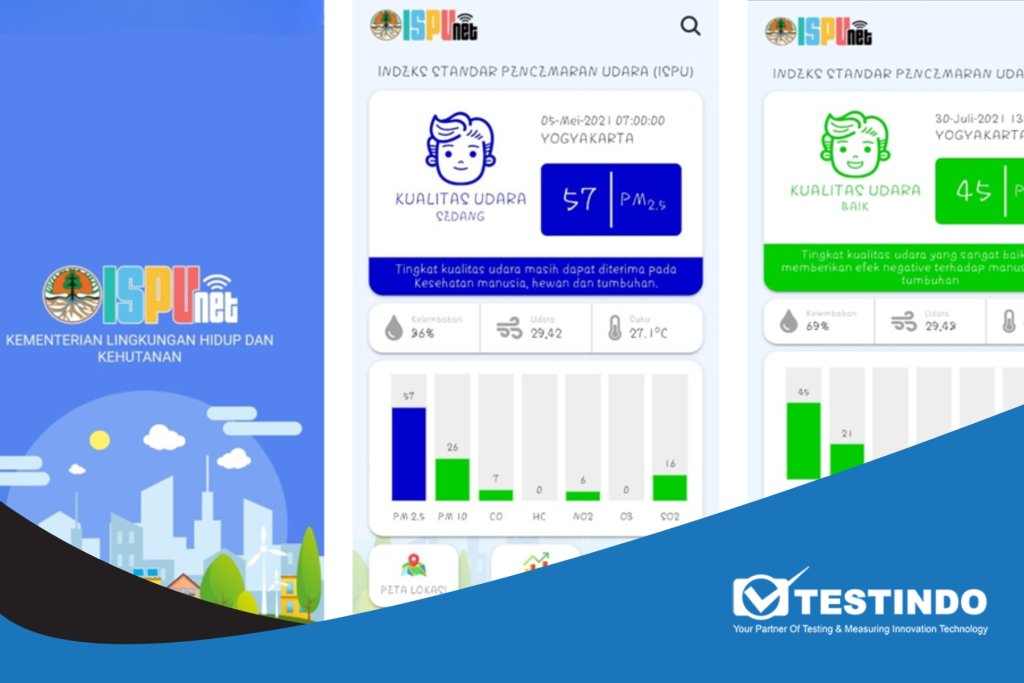 Mengenal ISPU KLHK, Standar Kualitas Udara dari Pemerintah - TESTINDO.CO.ID