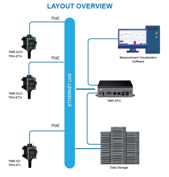 sistem monitoring suhu ruang server