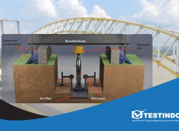static axial compression test