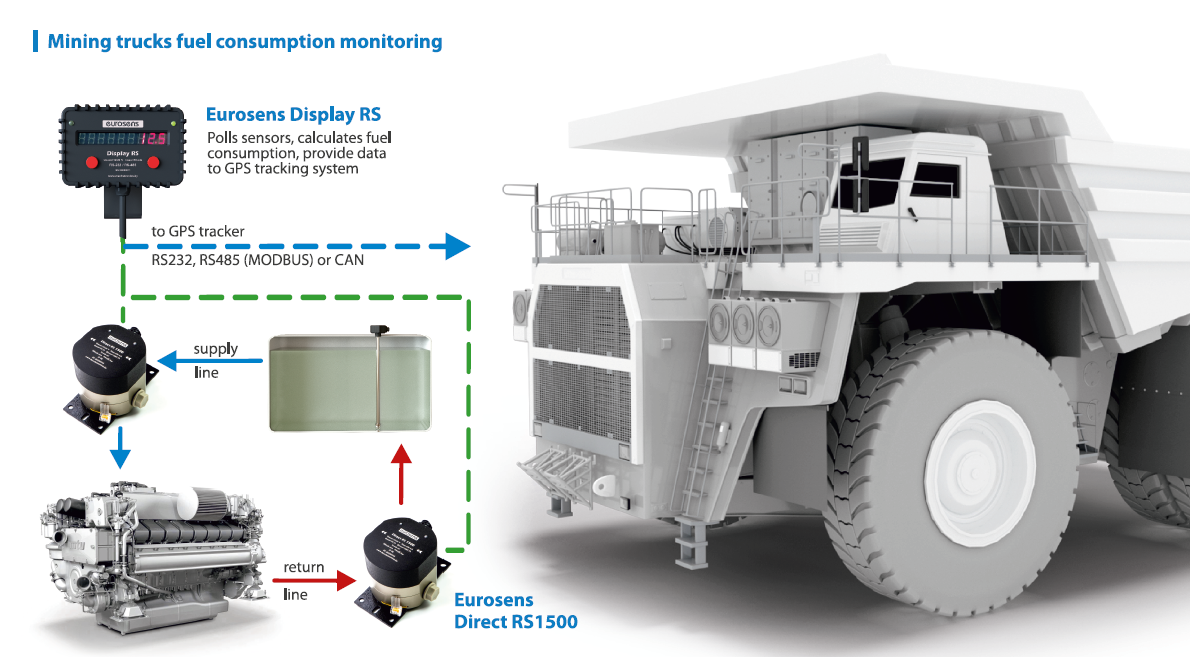 vehicle monitoring system