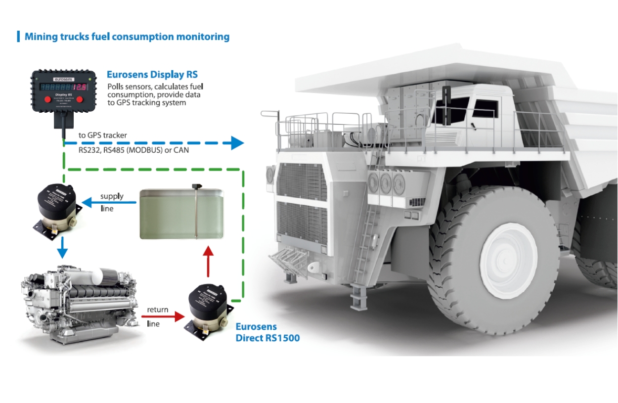 vehicle monitoring system truck