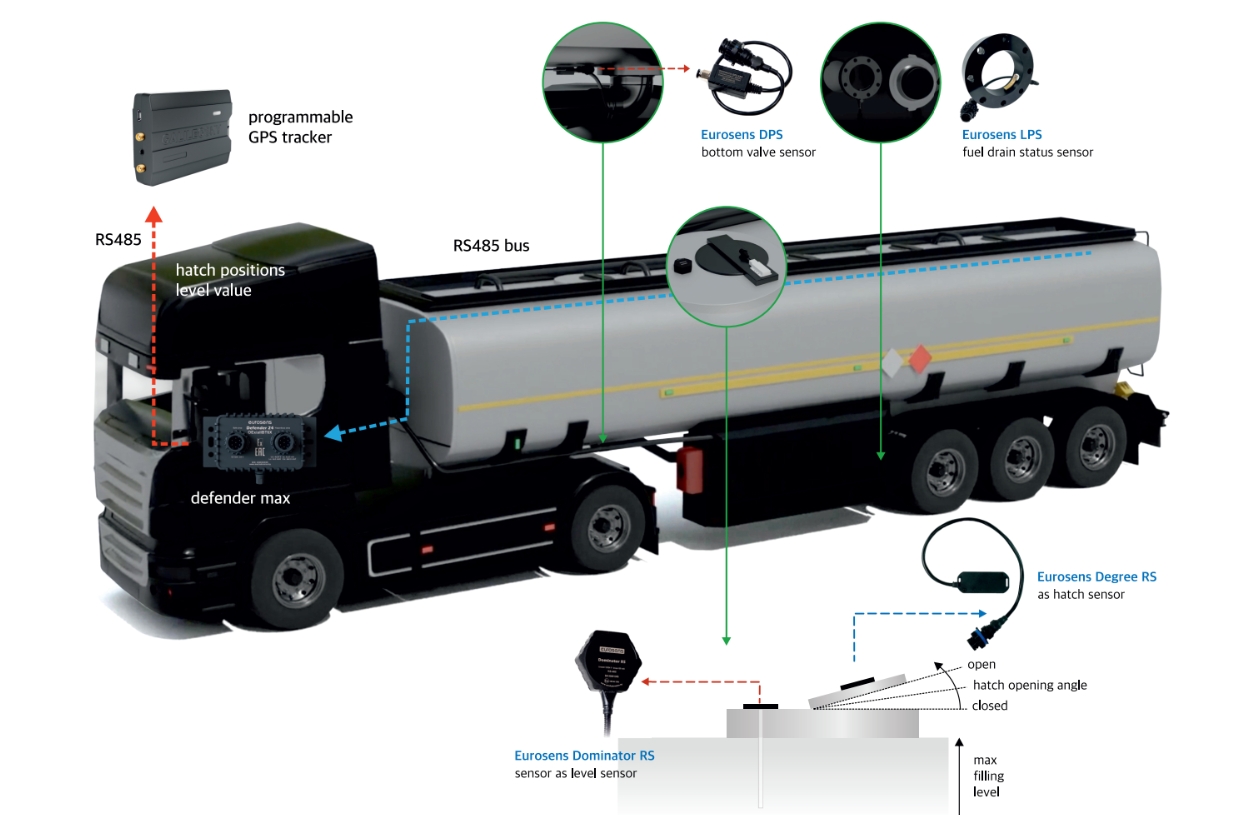 vehicle monitoring system