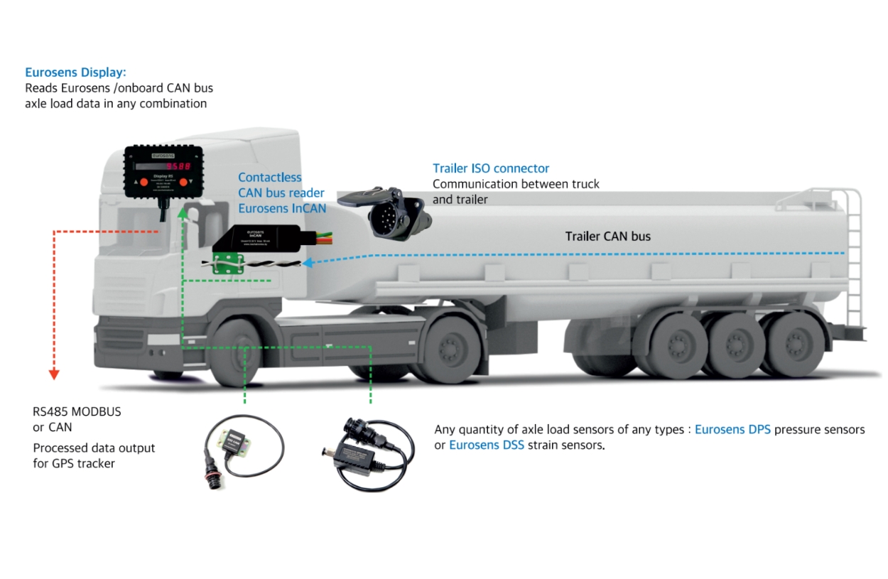 vehicle monitoring system