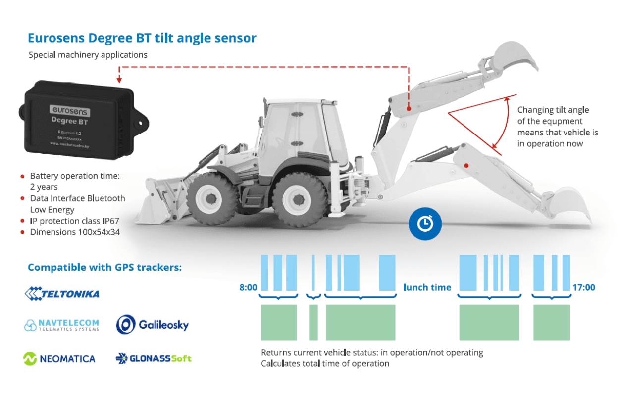vehicle monitoring system