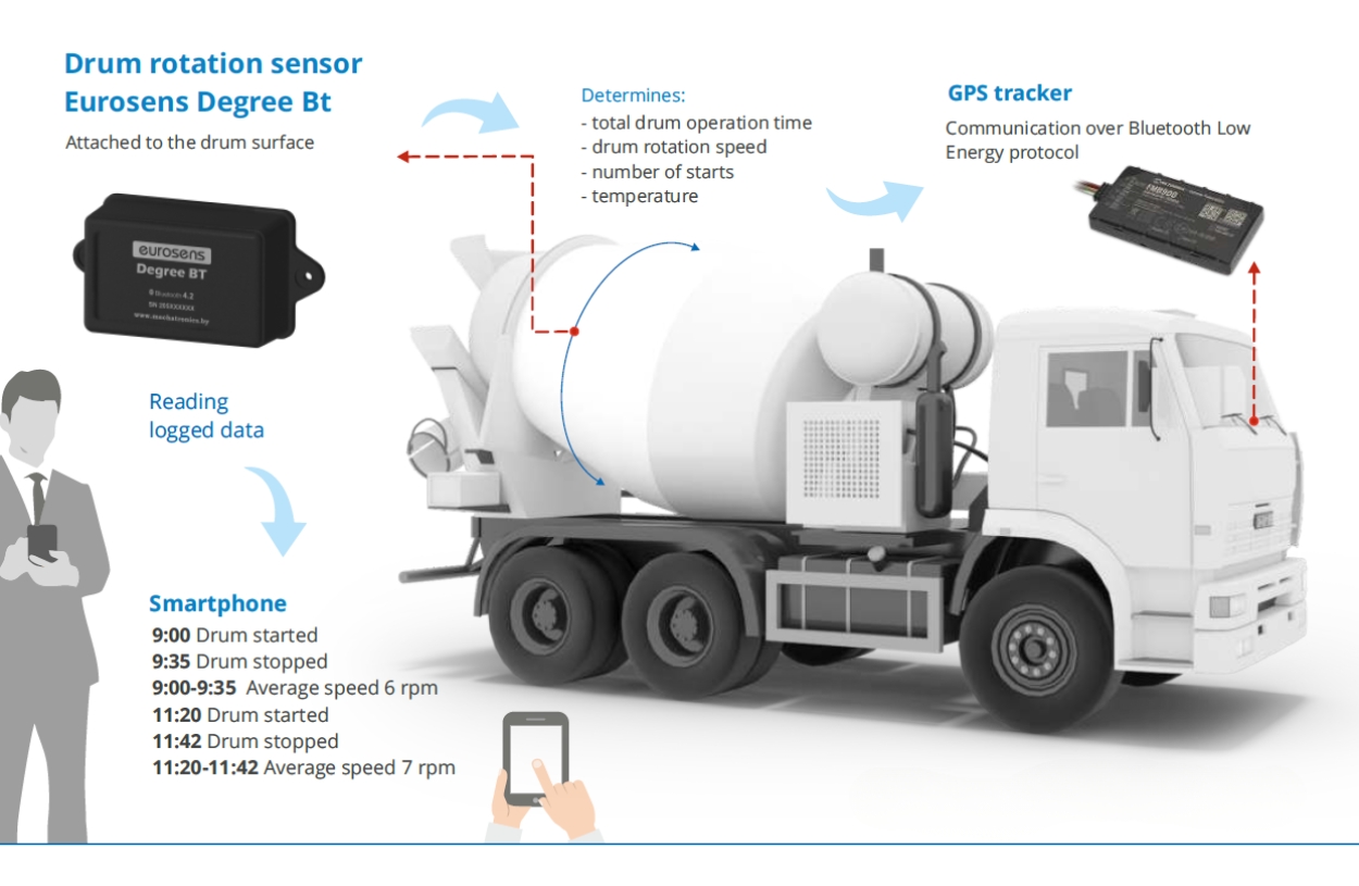 vehicle monitoring system