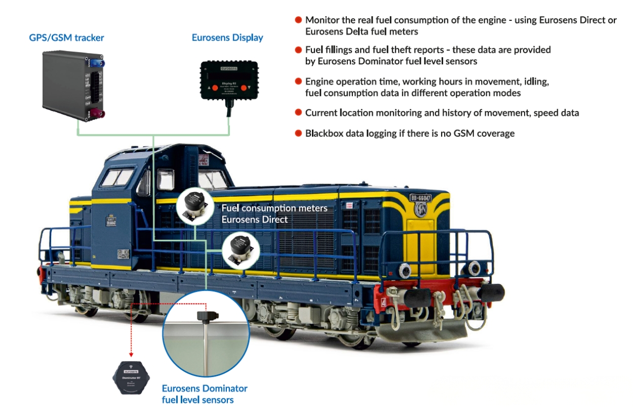 vehicle monitoring system