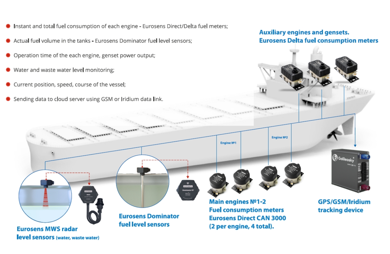 vehicle monitoring system