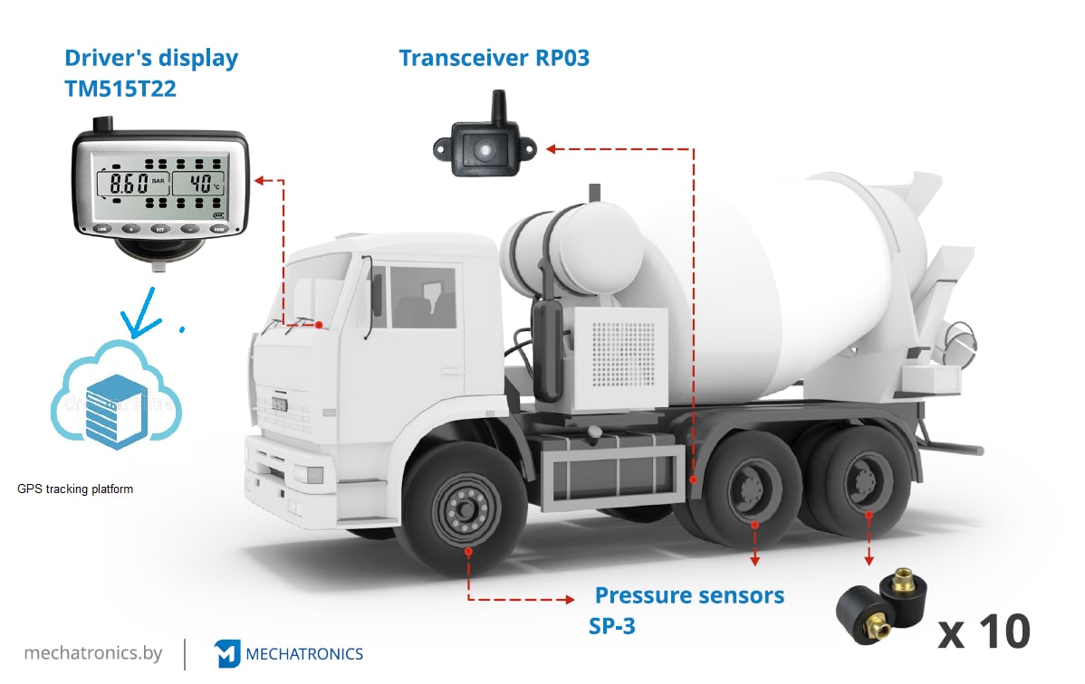 tire remote monitoring vms